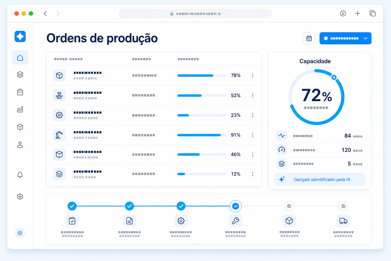 Painel ilustrativo do serviço Ecossistema de Produção da Grek